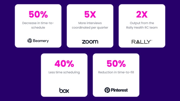 Product Image 3 GoodTime customers improved efficiency and productivity and spend less time scheduling, and more time building relationships with candidates.