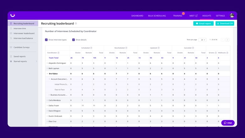 View recruiter and interviewer leaderboards, as well as total interview time, interviewer load balancing, candidate feedback, and more to quickly identify areas for improvement.