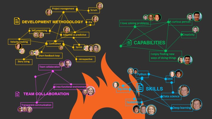 Brain Neuron + Knowledge-Discovery Matching Technology