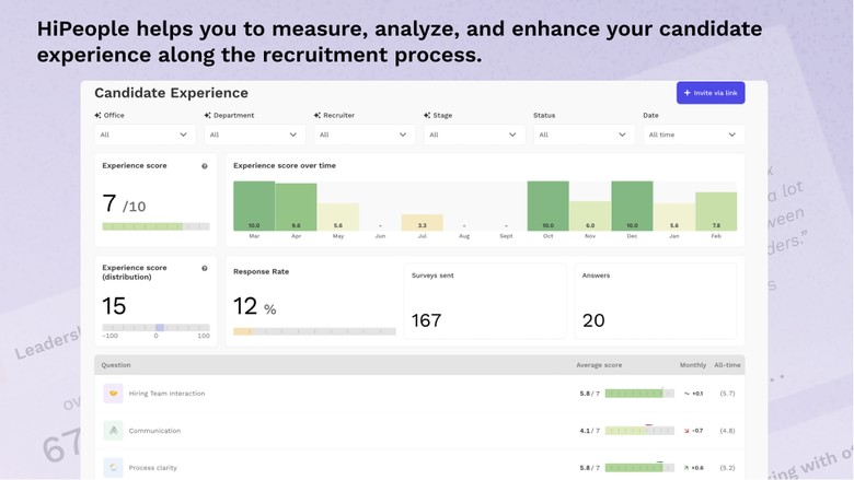 Measure and improve your candidate experience.