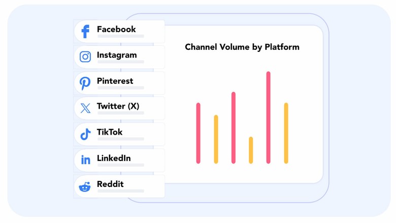 Analysis of major social media platforms