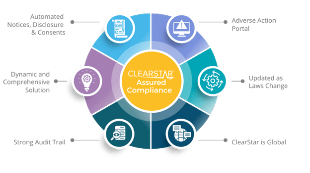 ClearStar Assured Compliance