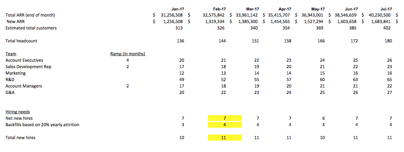 Sample hiring needs business model