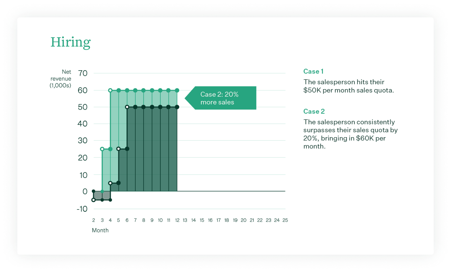 ELTV Hiring Case comparisons chart