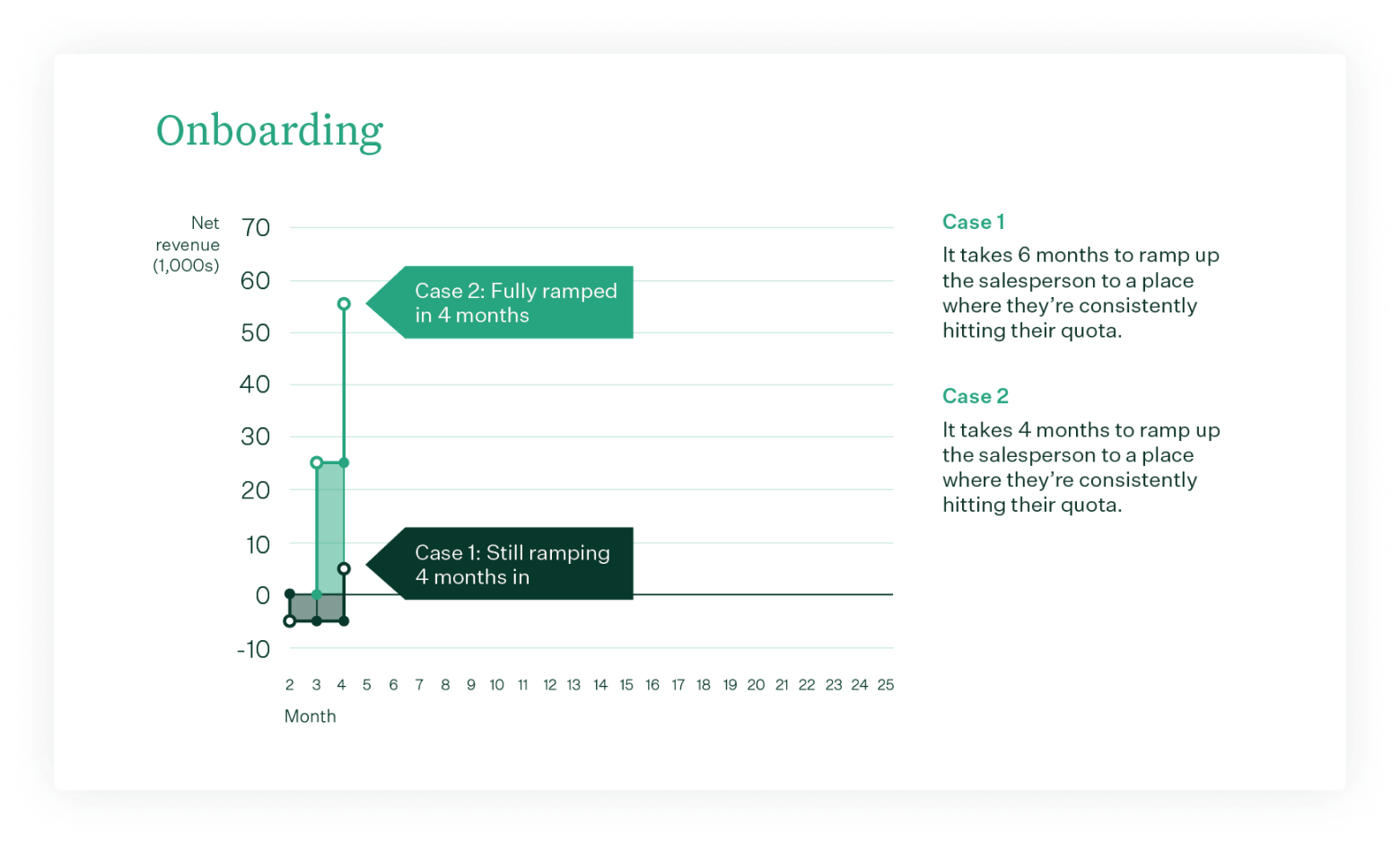 ELTV Onboarding Case comparisons chart