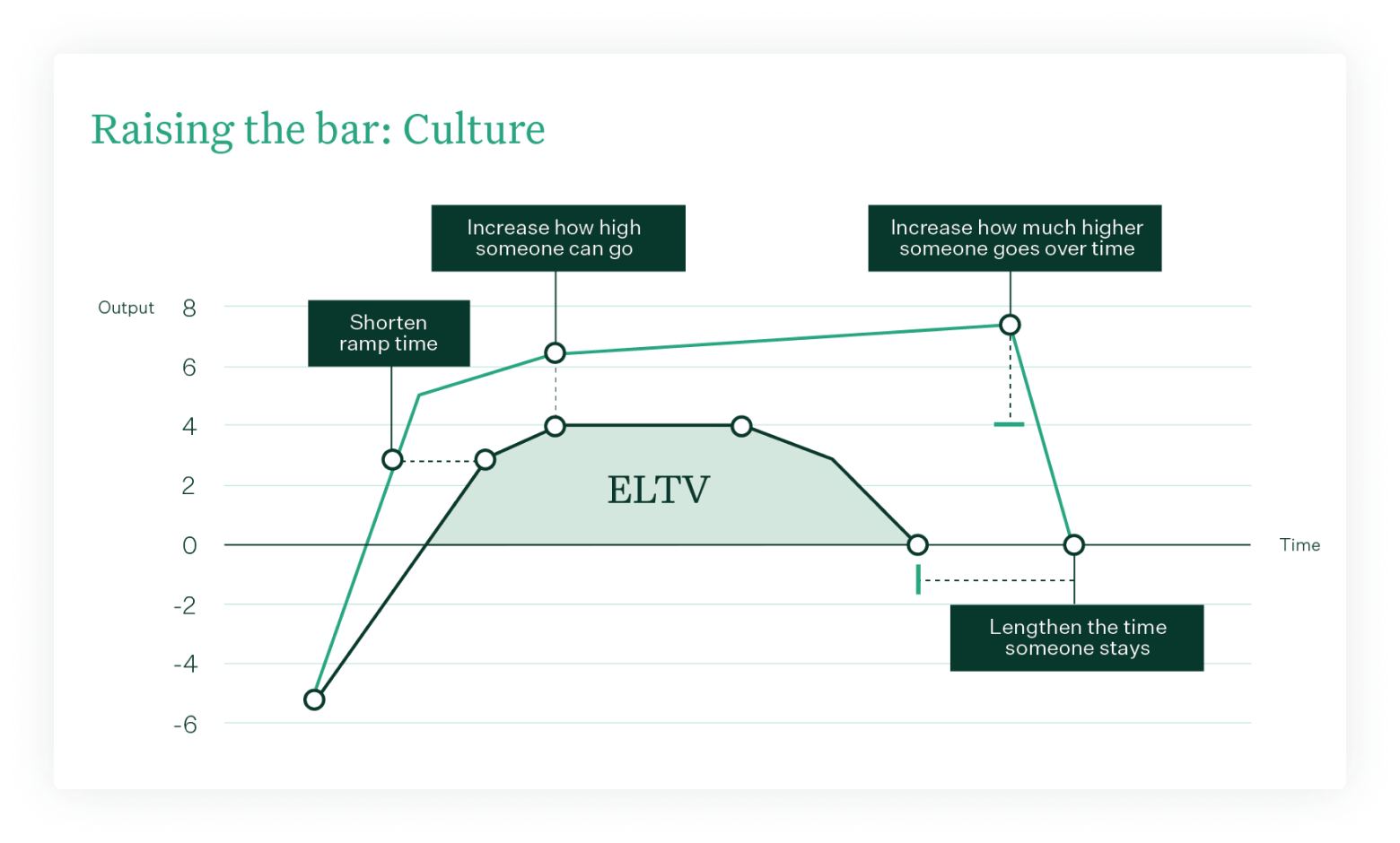 ELTV – Raising the bare: Culture