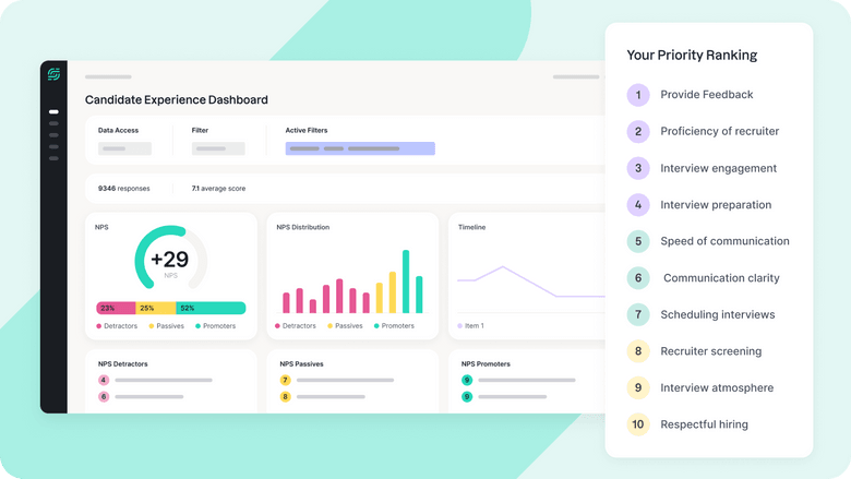 Easy to understand dashboards tailored to different roles in your team