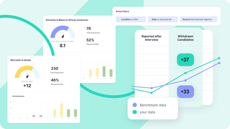 Advanced data segmentation and benchmarking will help you spot outliers