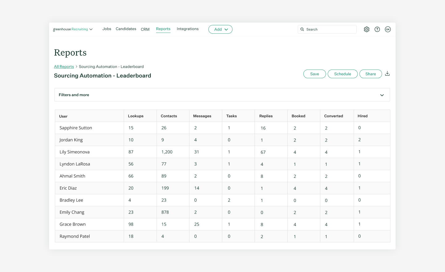 Greenhouse Sourcing Automation Leaderboard report