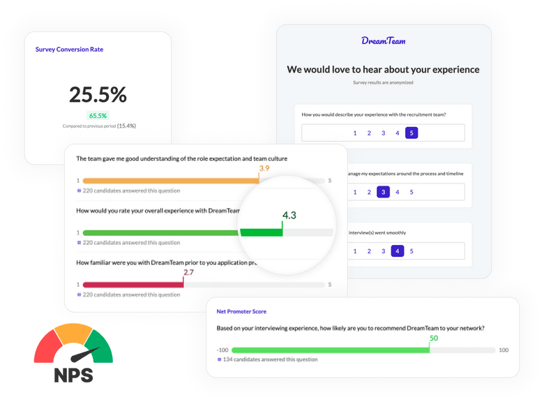 Candidate experience survey