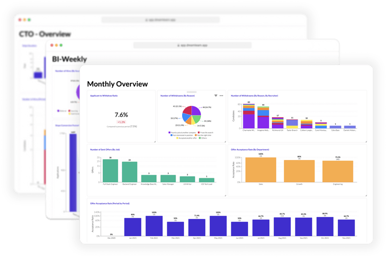 Recruitment analytics