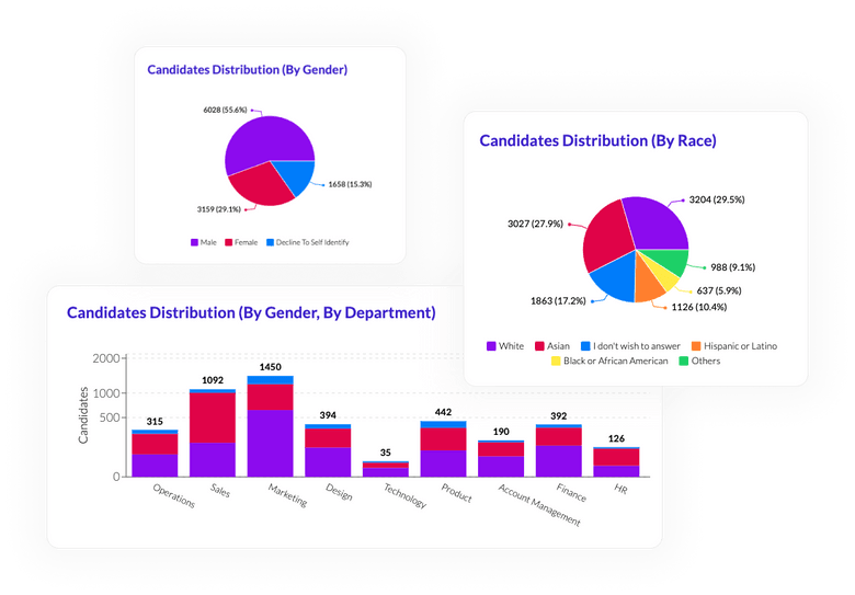 DE&I analytics