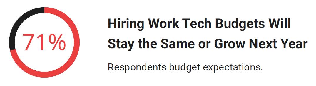 Hiring Work Tech Budgets respondents budget experience