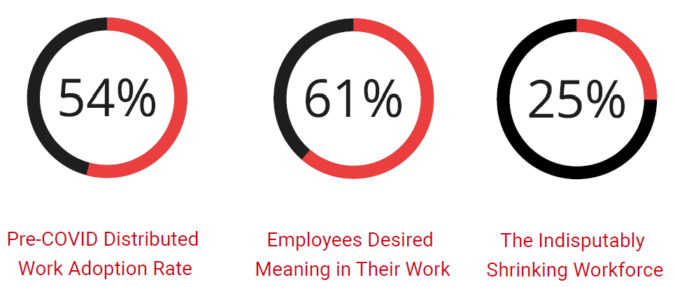 WorkTech Report data