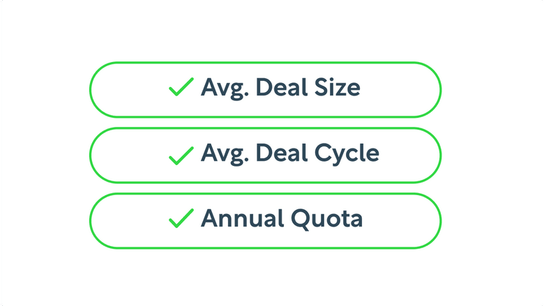 KPI Visibility