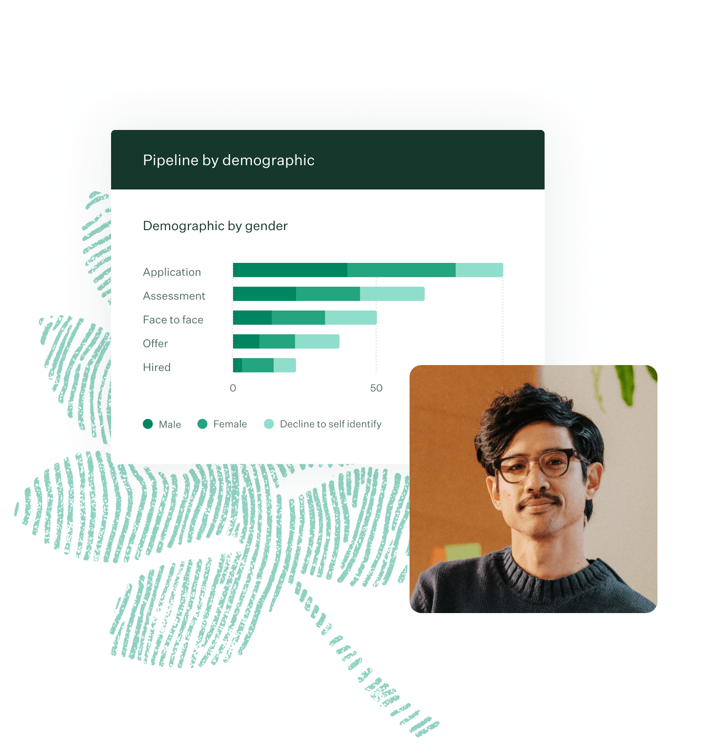 Man posing inside warm toned office and Greenhouse pipeline by demographic bar chart UI new