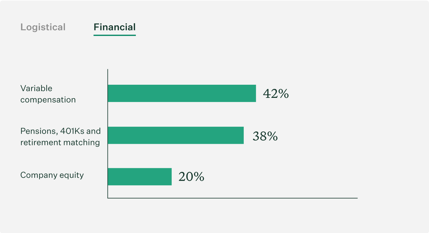 Post-pandemic, candidates want flexibility -Financial