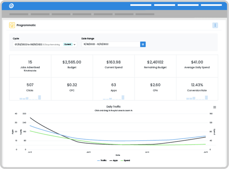 Make hiring easy with automated job advertising