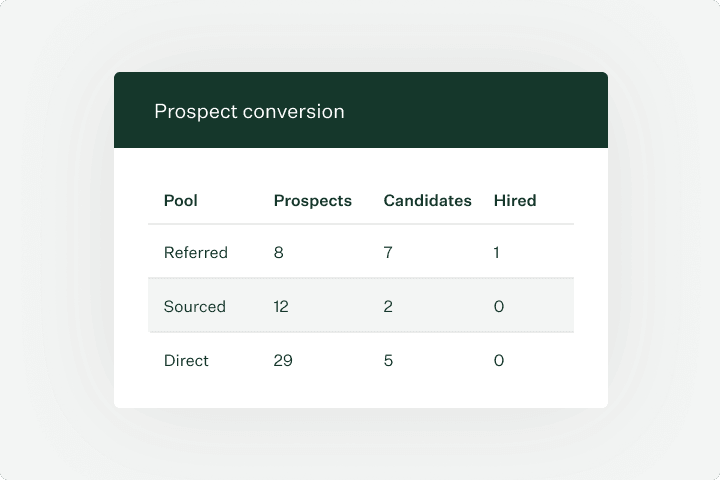 Prospect conversion report UI