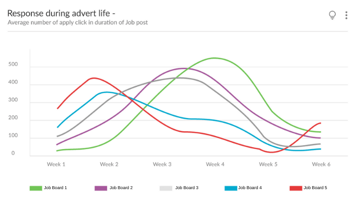 Access powerful analytics suite to make cost-effective decisions