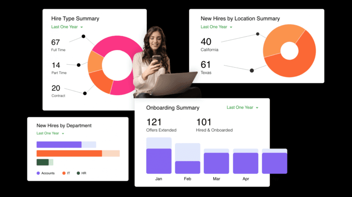 Product Image 3 Onboarding Reports