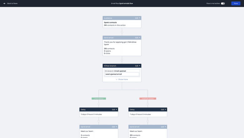 Automate email marketing