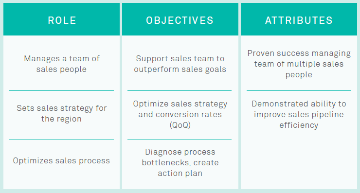 structured_hiring_role_objectives_attrib