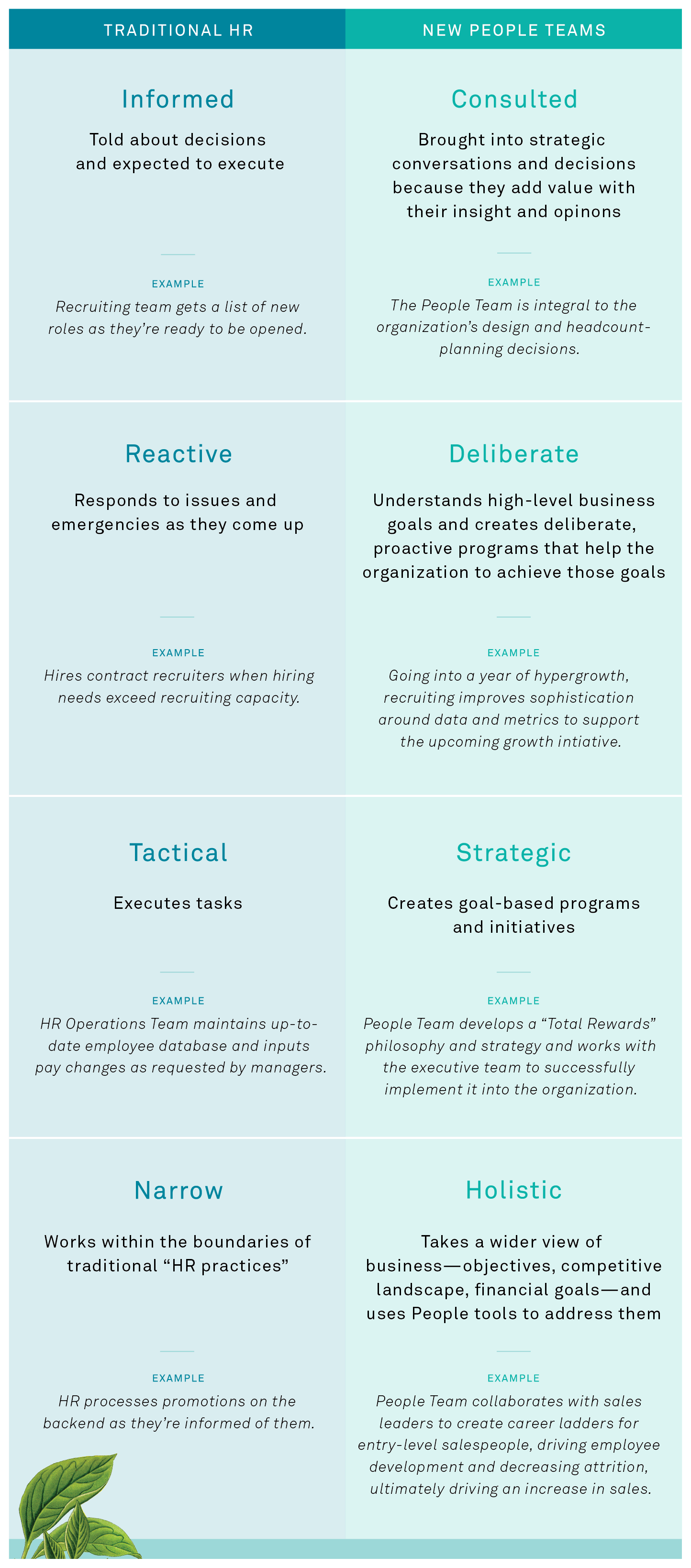 An infographic chart of traditional HR vs New People Teams